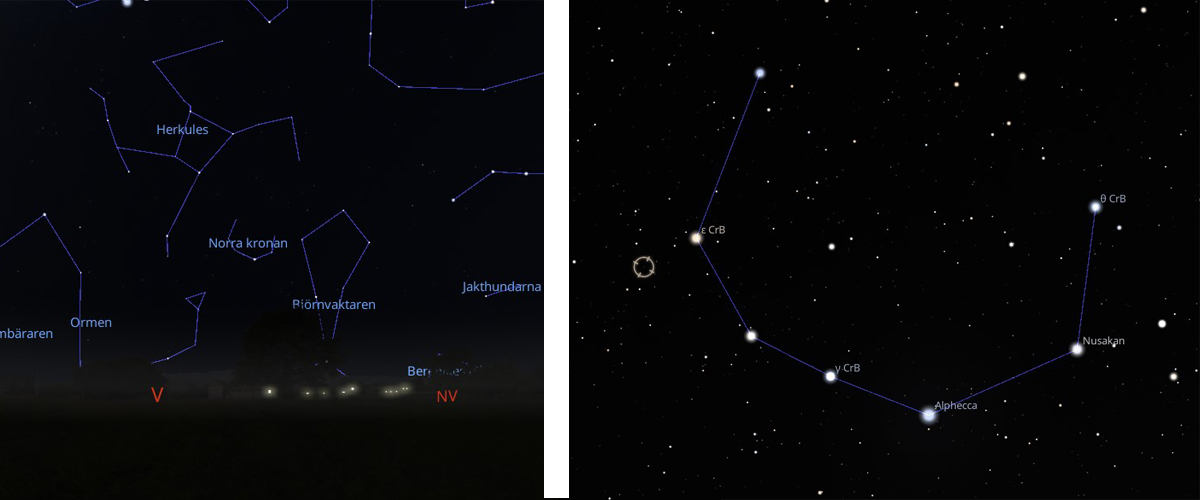 Aphelium och Perihelium