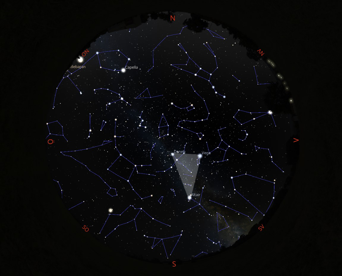 Aphelium och Perihelium